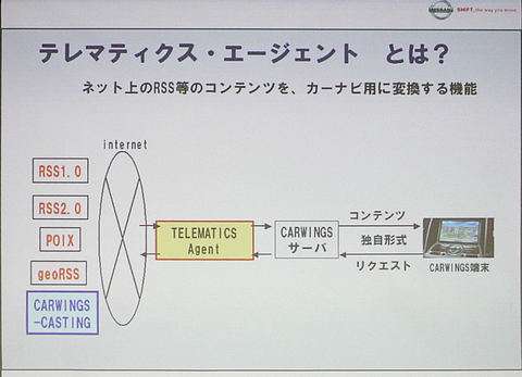 日産テレマティクスエージェント