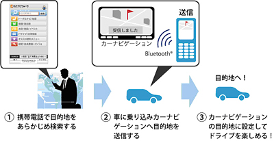 KDDIとトヨタ、携帯とカーナビの連携機能を開発
